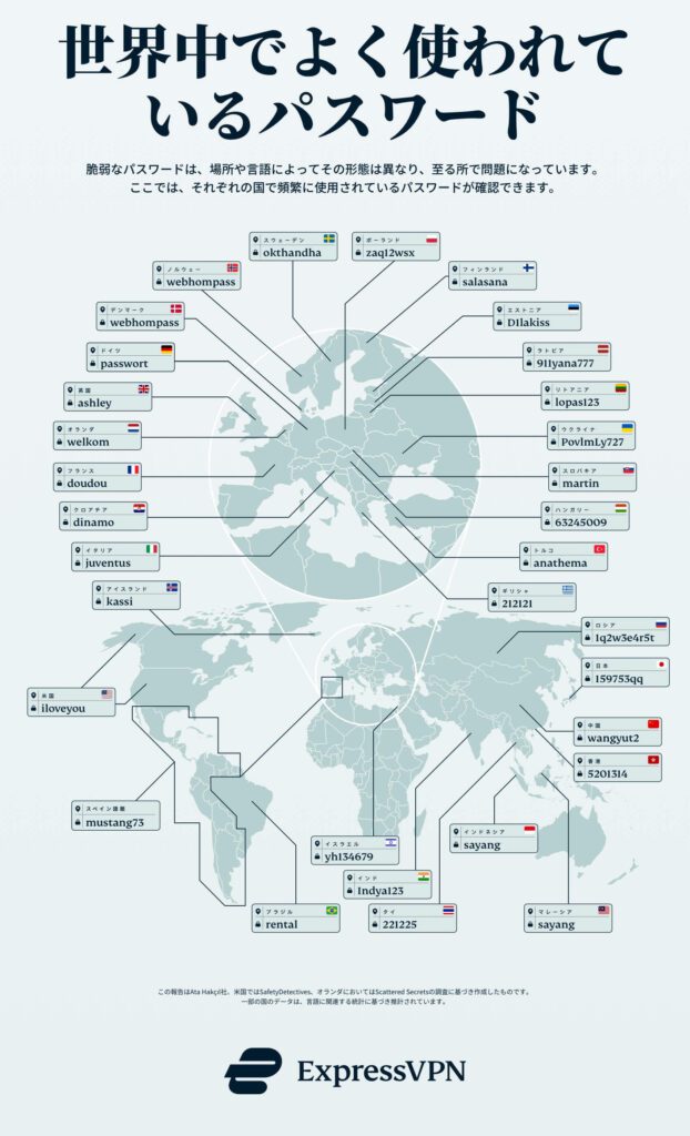 Passwords Around The World Jp 622x1024 1