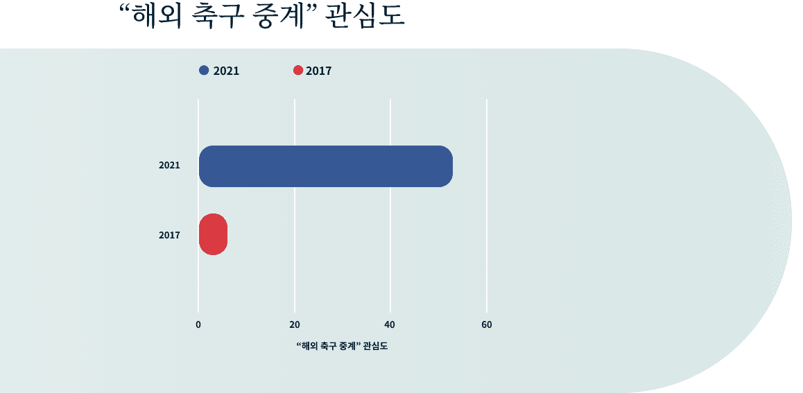 International Football Korea