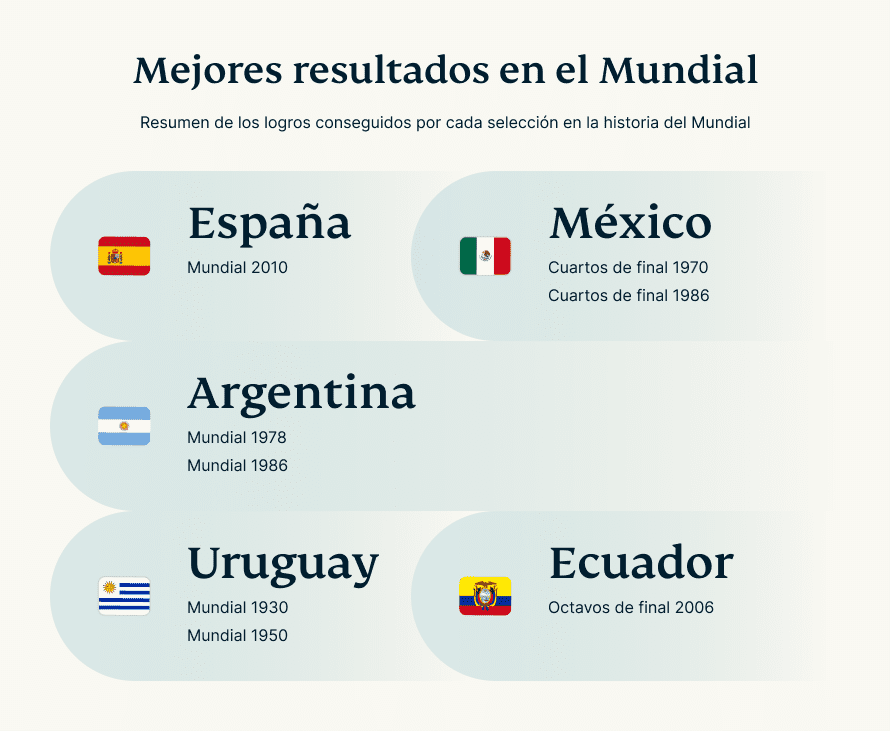 Mejores Resultados En El Mundial