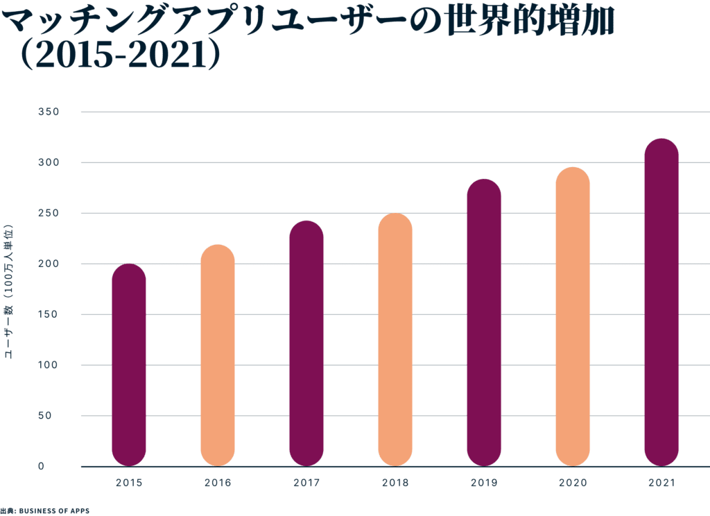 Global Dating Users Jp 1024x744 1