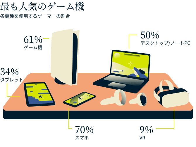 Video Games Survey Graphic 8 1