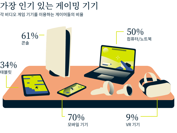 Video Games Survey Graphic 8 4