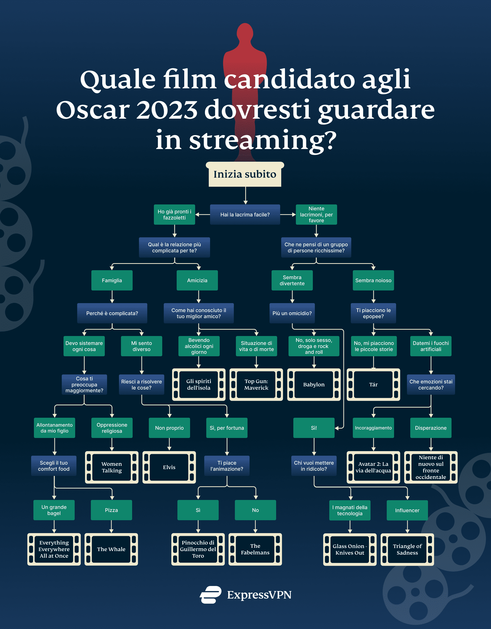 Which Oscar Nominee Stream It