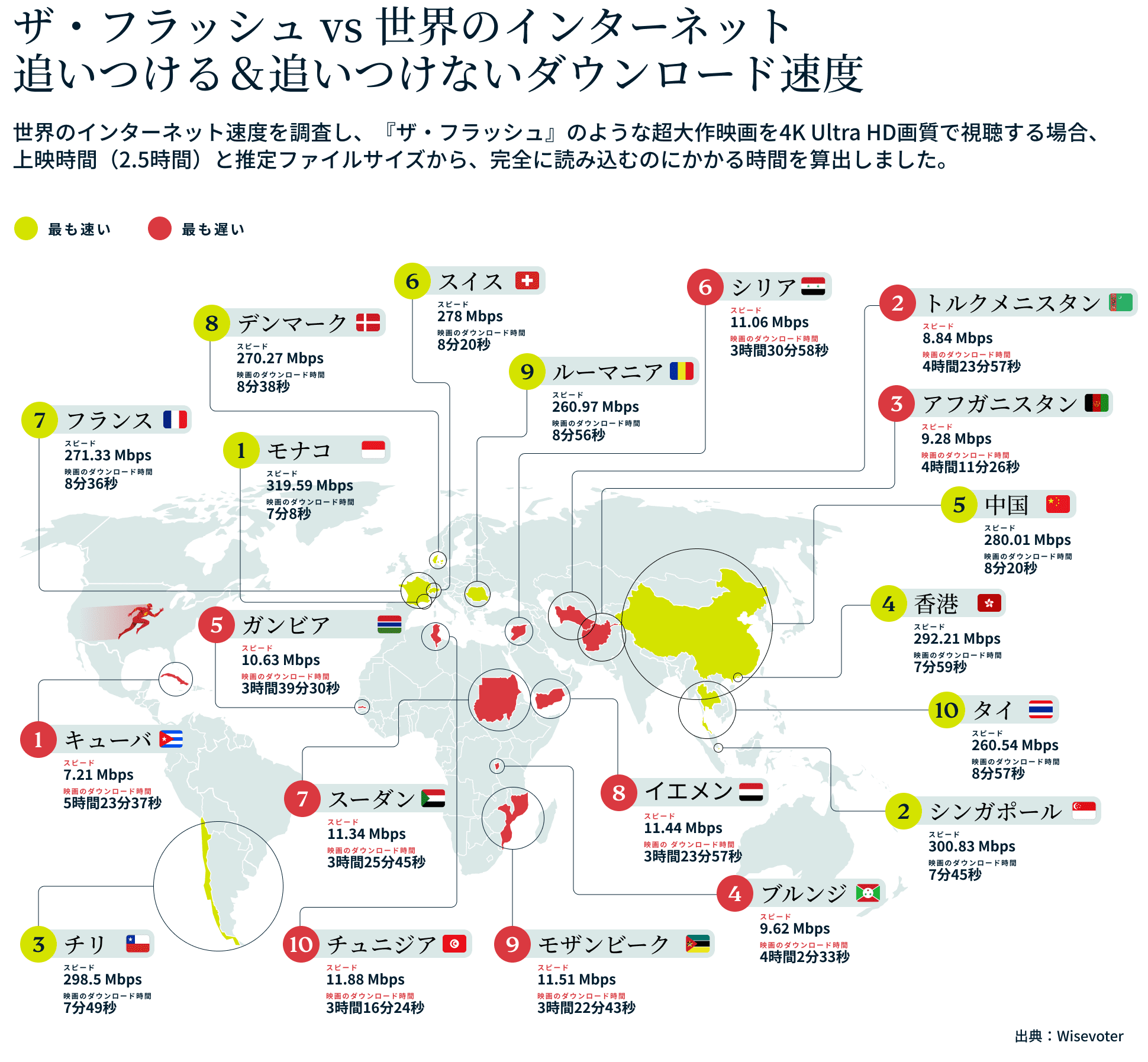世界のダウンロード速度