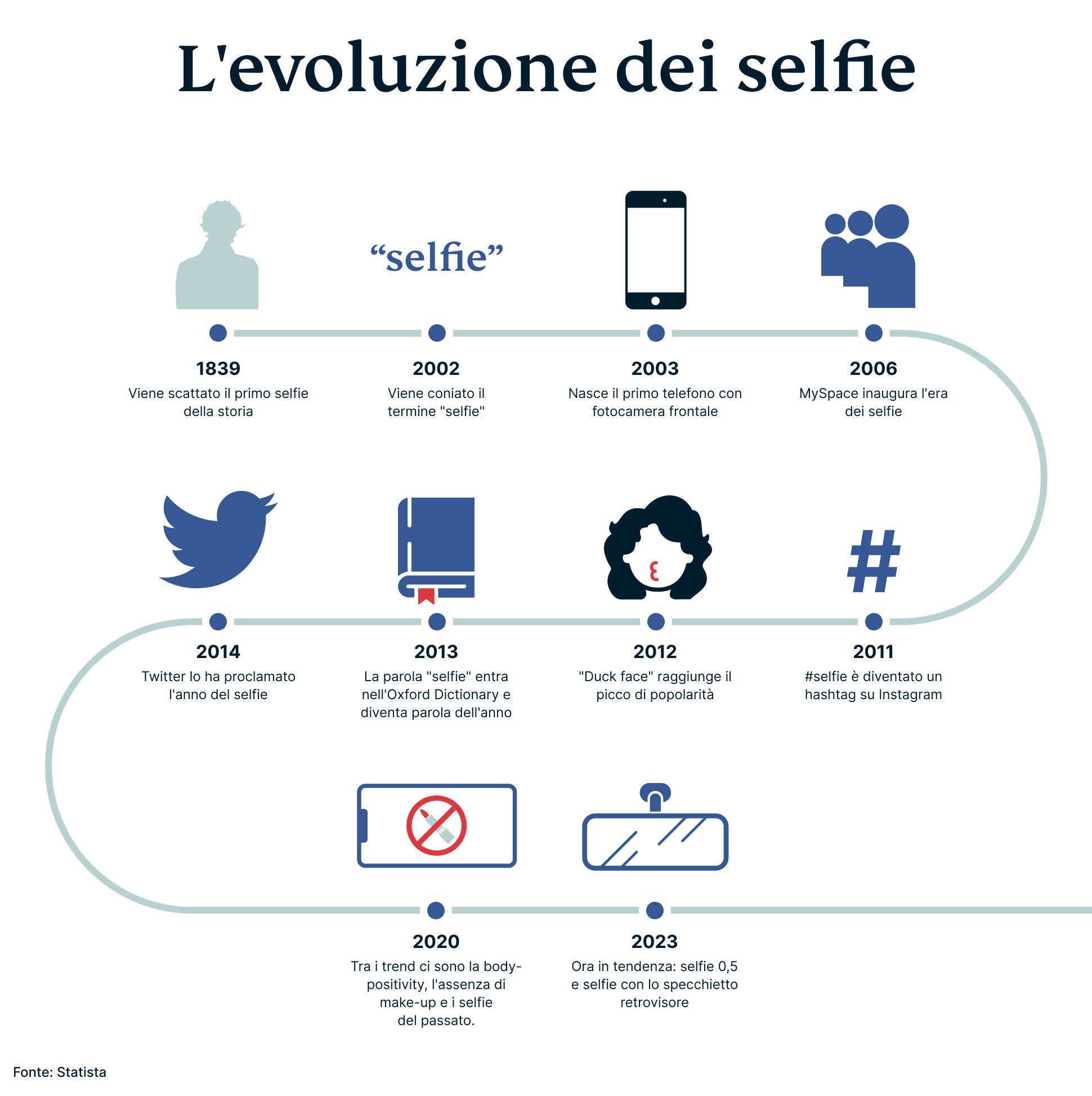 Selfies Campaign 2 4