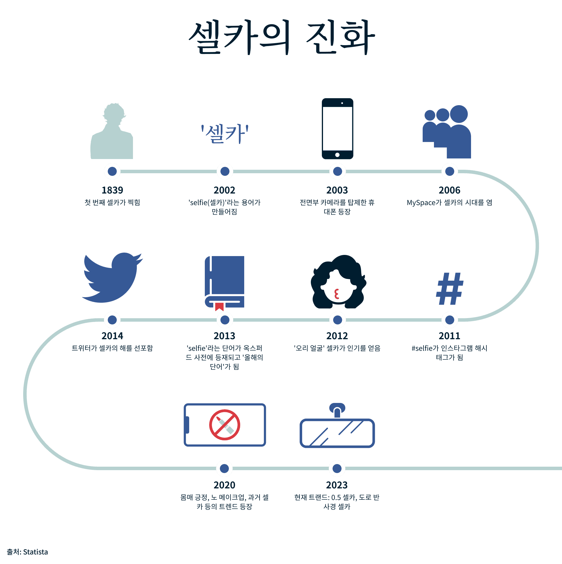 Selfies Campaign 2 7