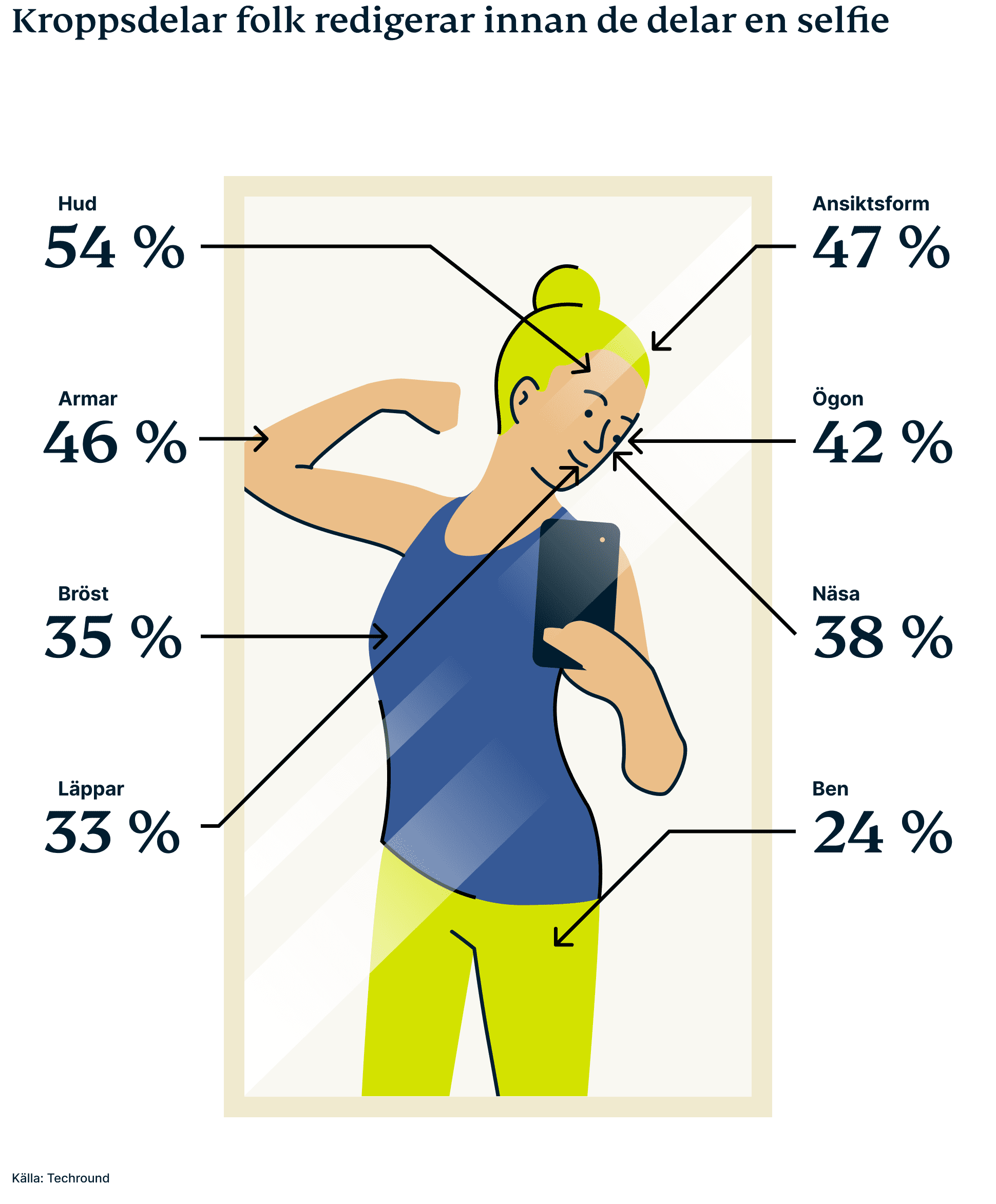 Selfies Campaign 5 1