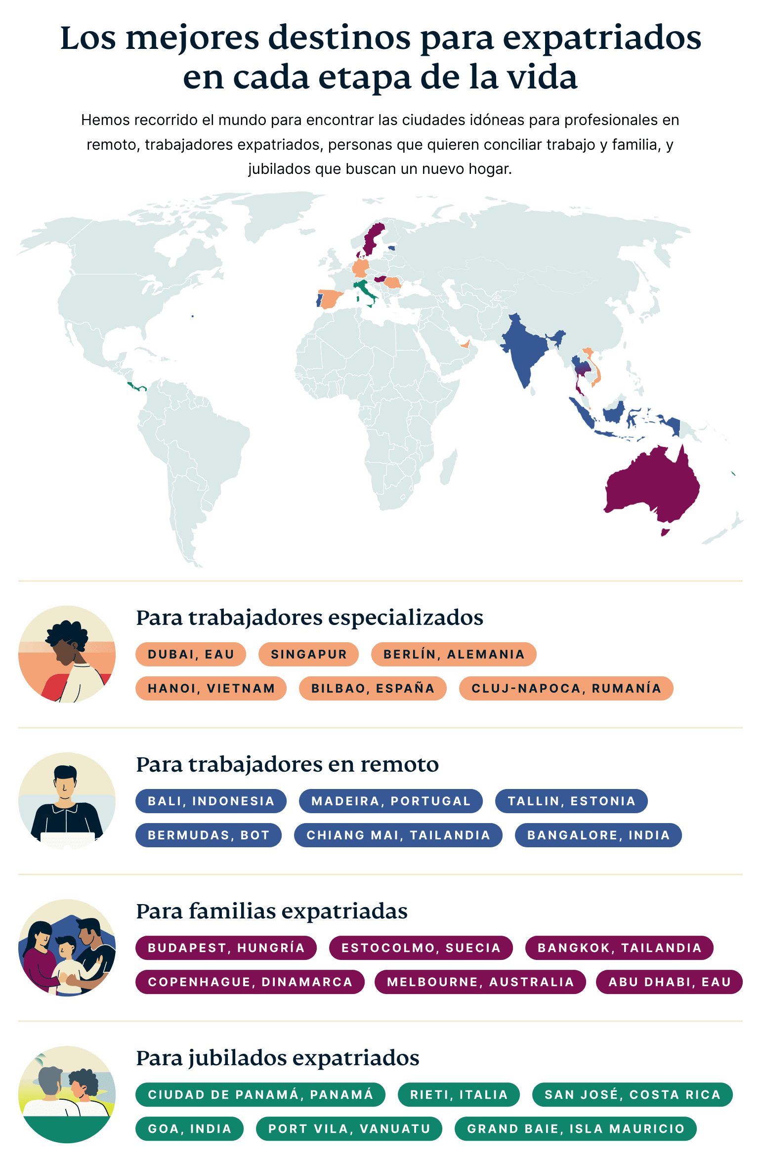Best Expat Destinations For Each Life Stage 1 2