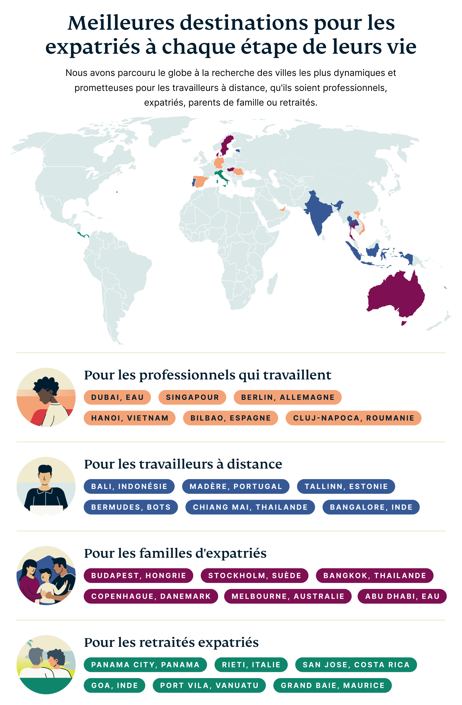 Best Expat Destinations For Each Life Stage 7