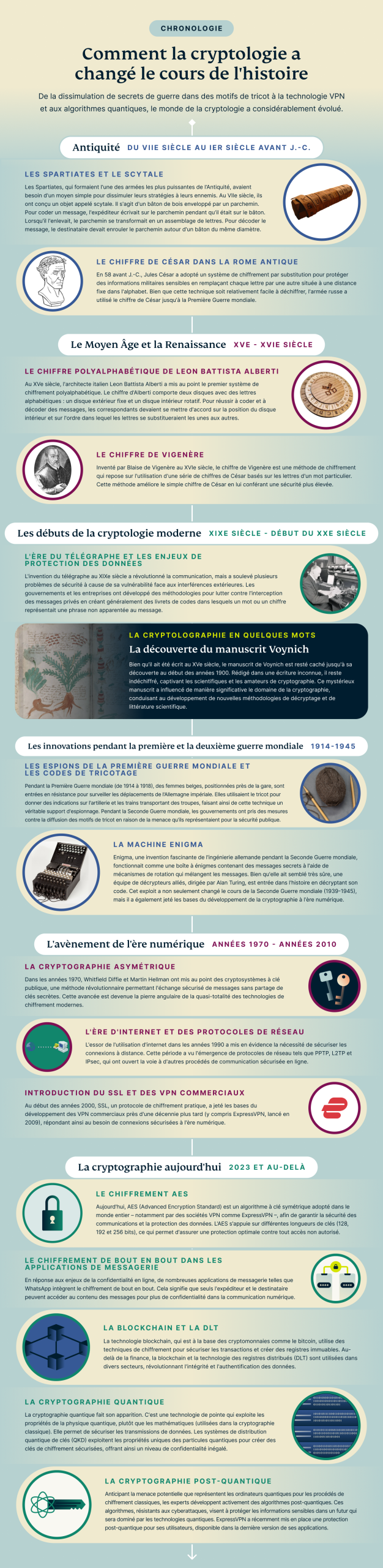 How Encryption Has Changed The Course Of History 4 Scaled