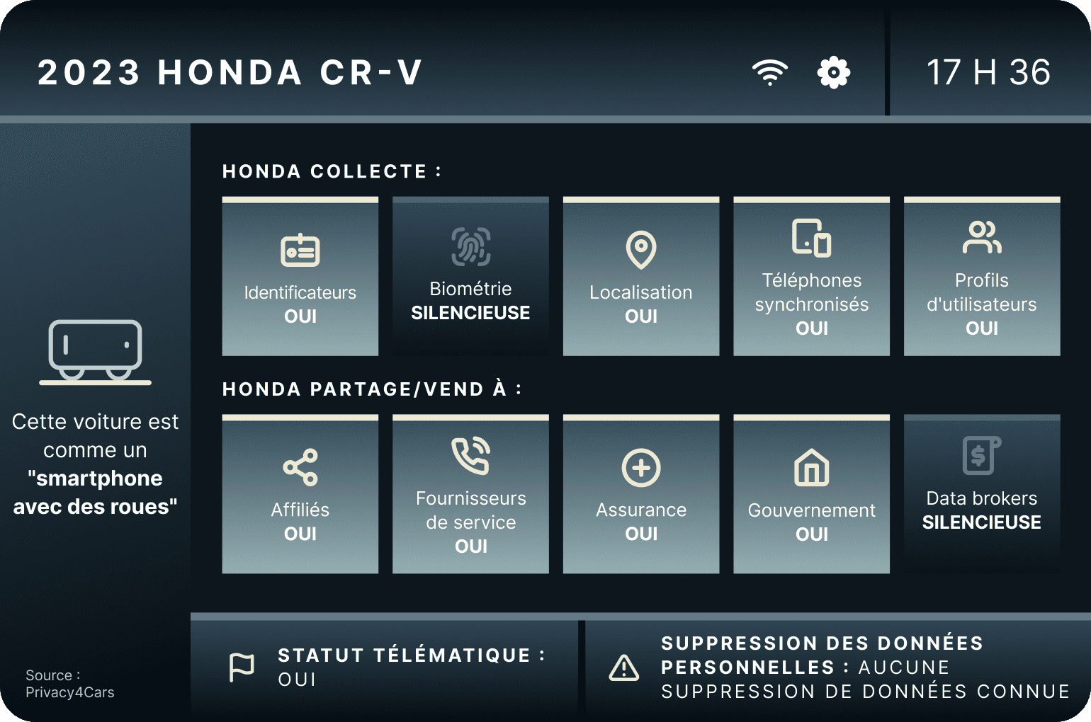 2023 Honda Cr V 6