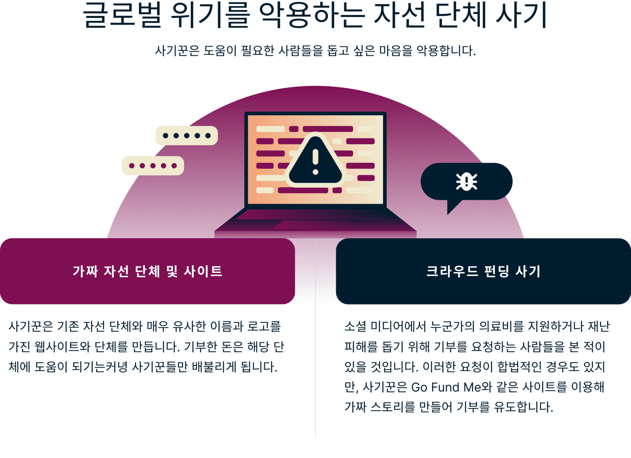 Charity Global Crises Scams 3 1