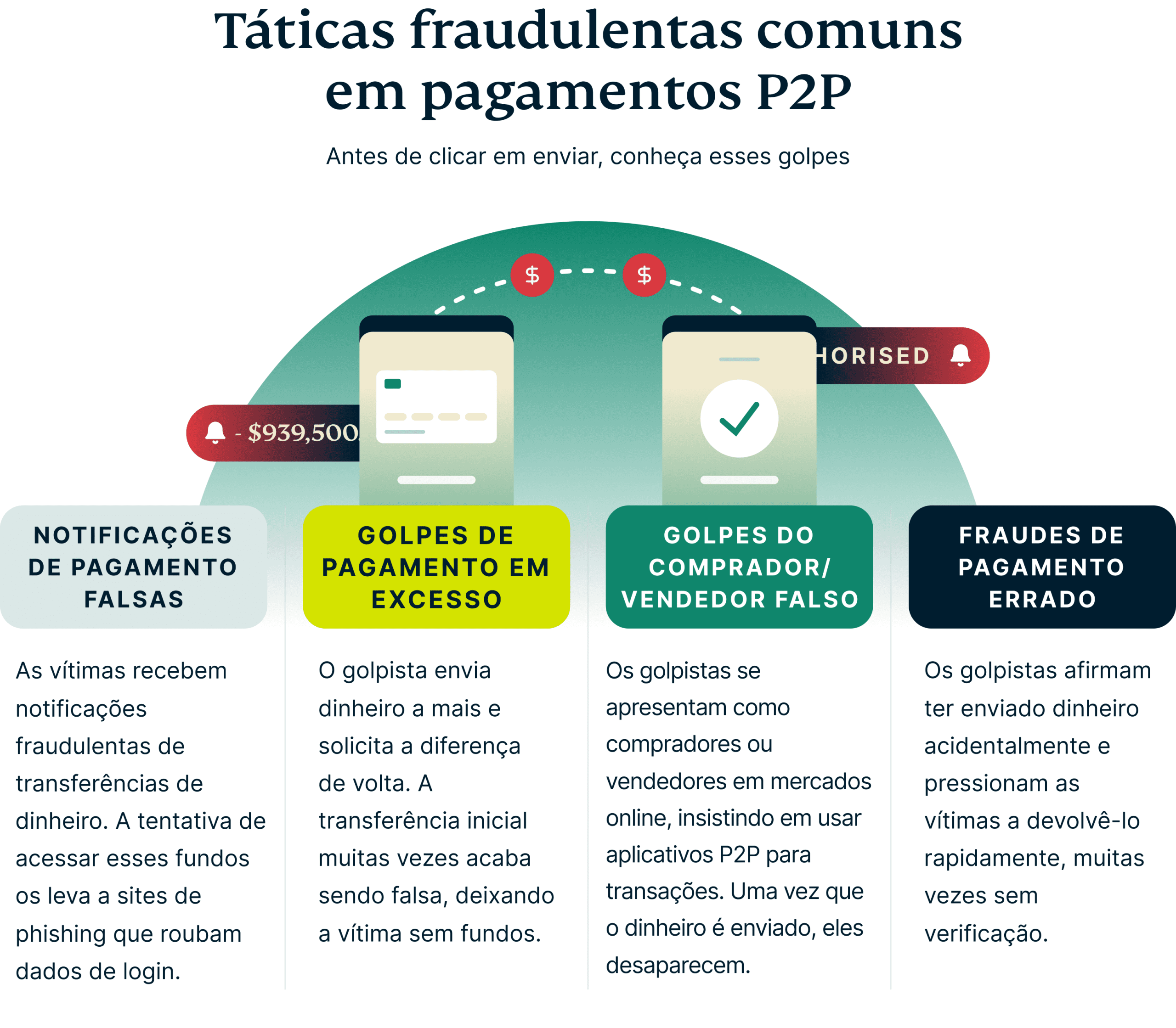 P2p Payments Scams 1 Scaled