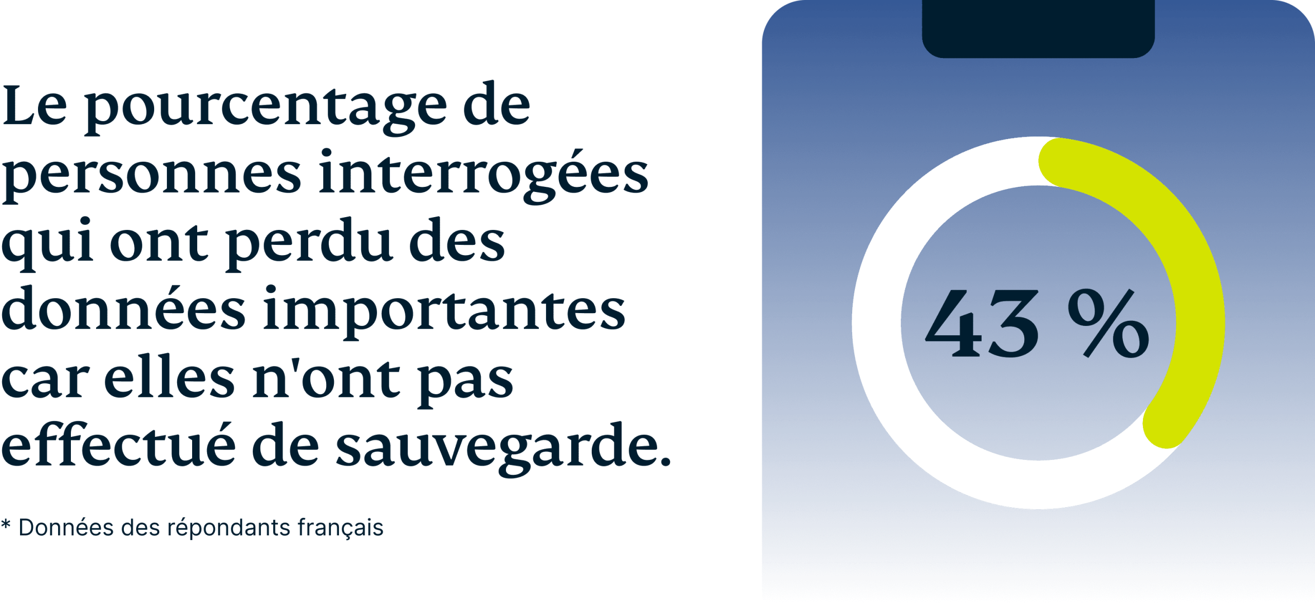 Percentage People Lost Important Data Failed To Back Up 1 Scaled