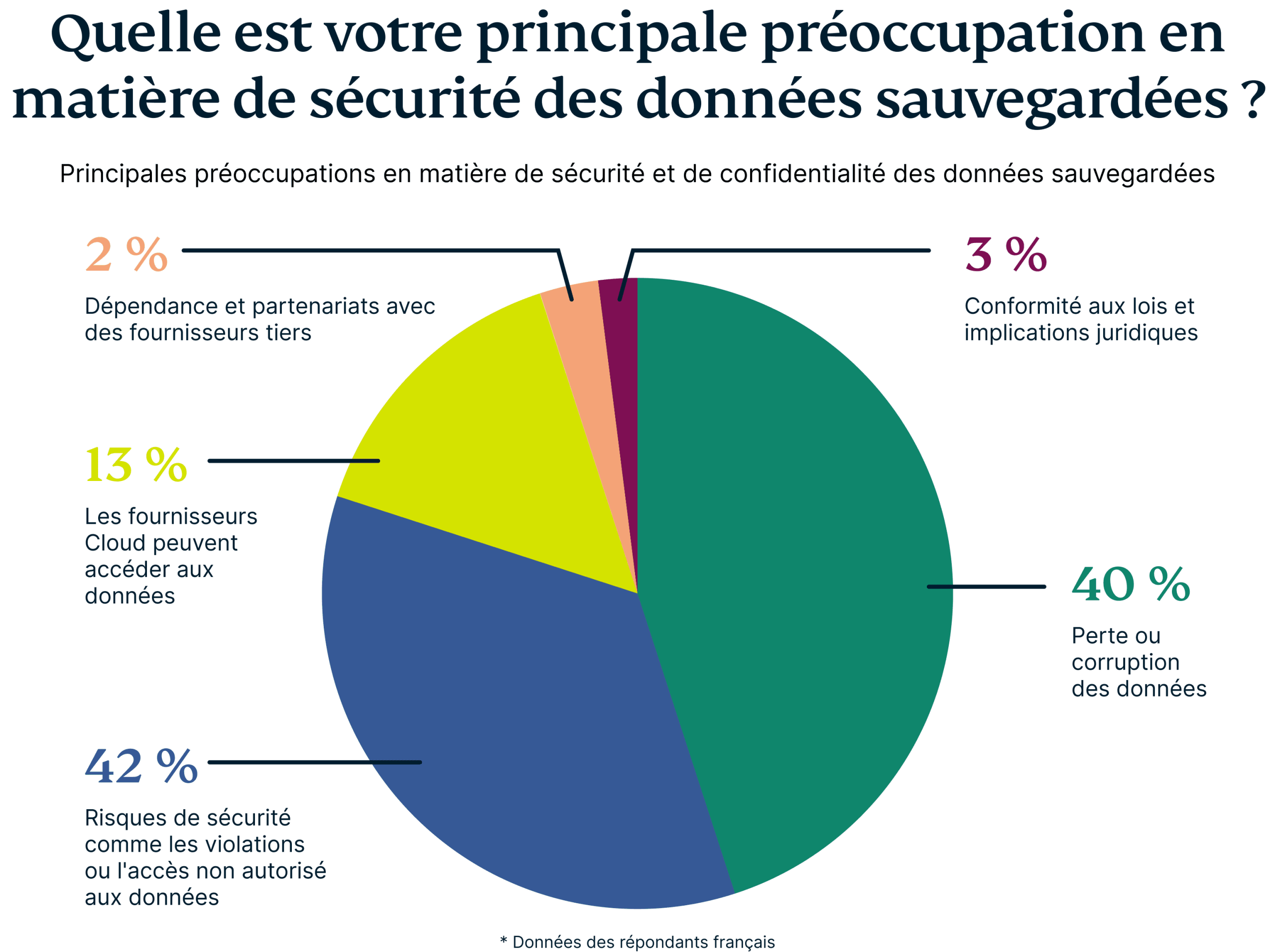 Primary Security Concern For Backup Data 1 Scaled