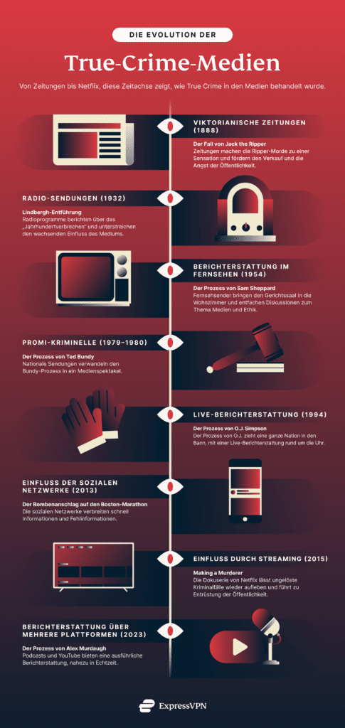 Evolution True Crime Medien 485x1024 1