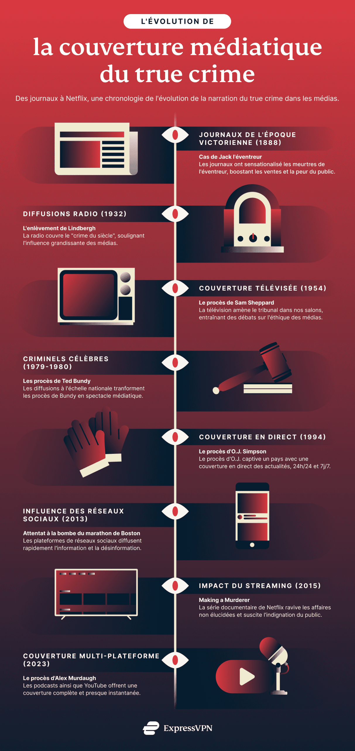 The Evolution Of True Crime Media 7 Scaled