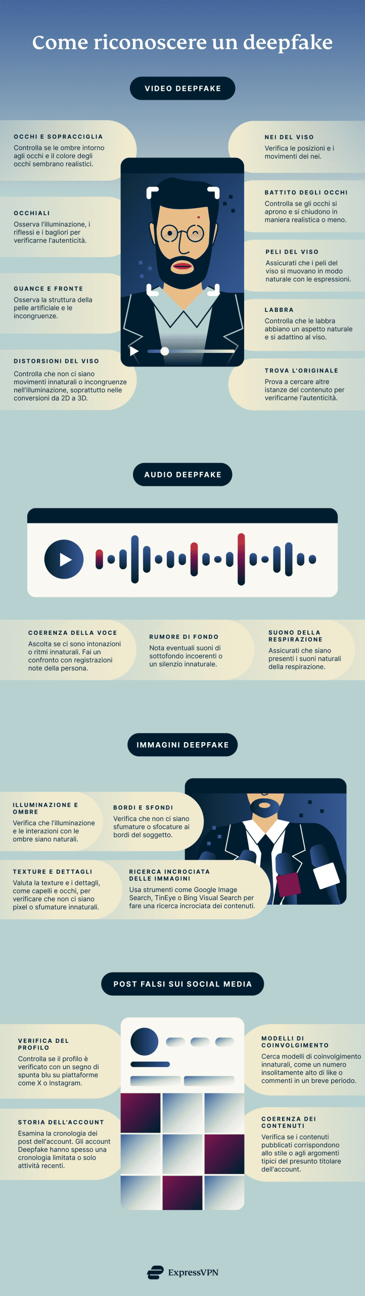 Easy Ways To Spot A Deepfake Scaled