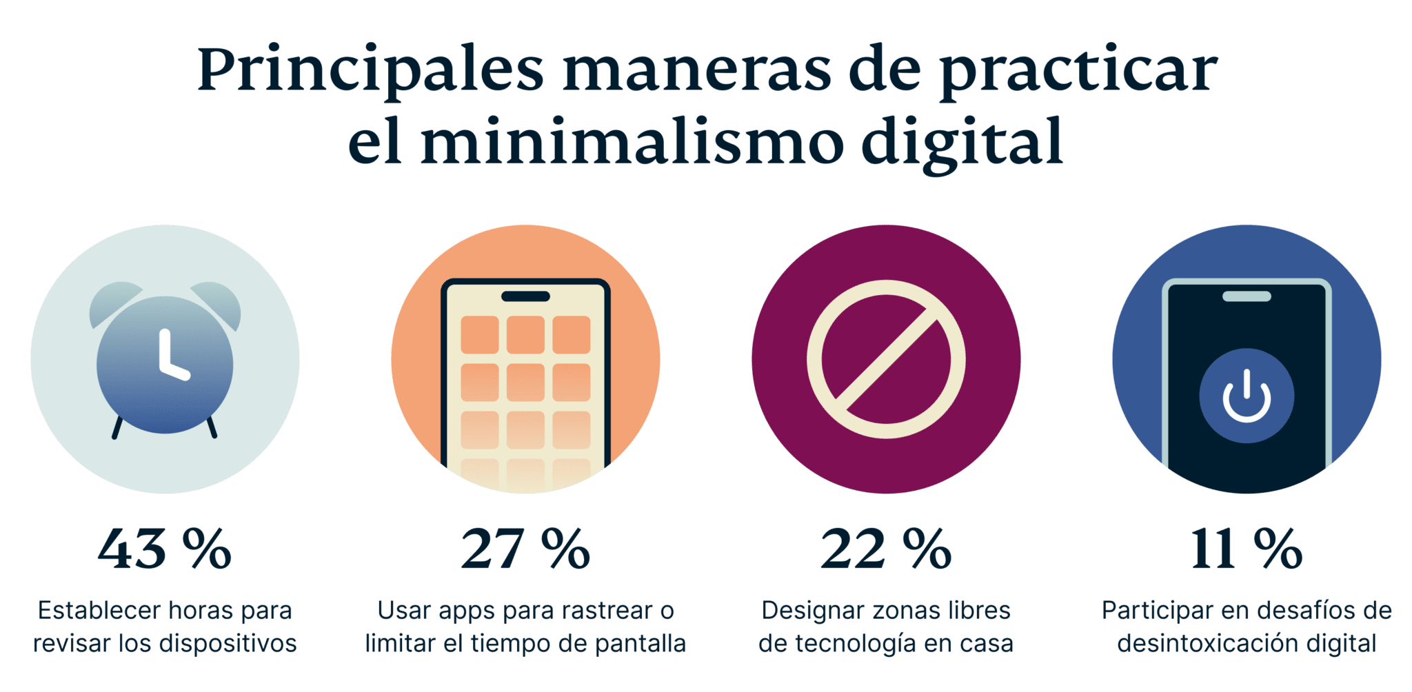Top Methods For Practicing Digital Minimalism 3