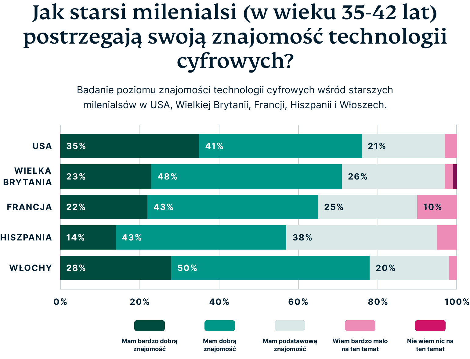 How Older Millennials Perceive Their Digital Privacy 6