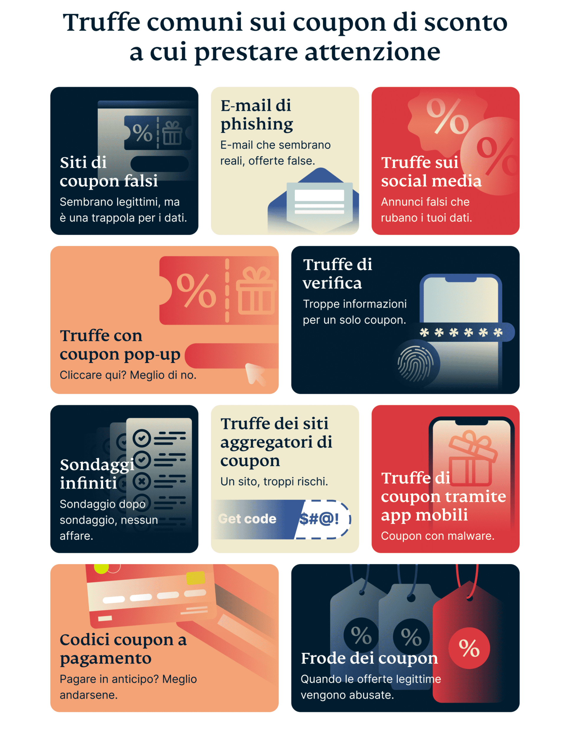 Common Discount Coupon Scams To Watch Out For 1 Scaled