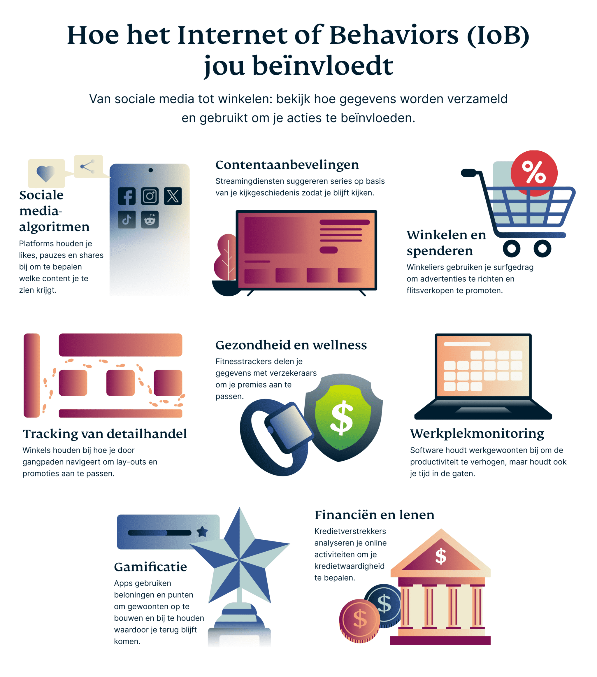 How The Internet Of Behaviors Influences You 6