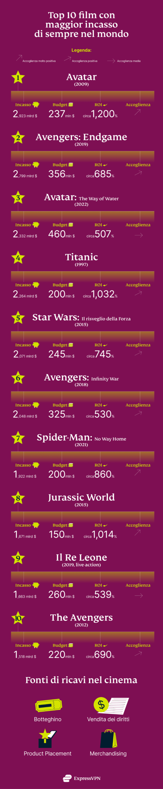 Express Vpn Incassi Film A Scaled