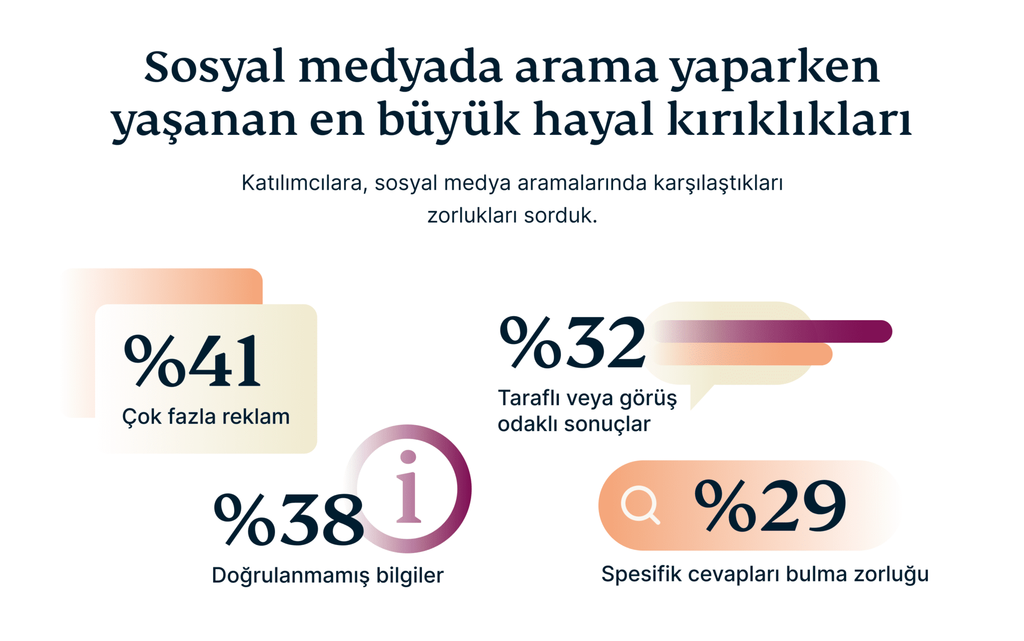 The Biggest Frustrations Of Searching On Social Media 6