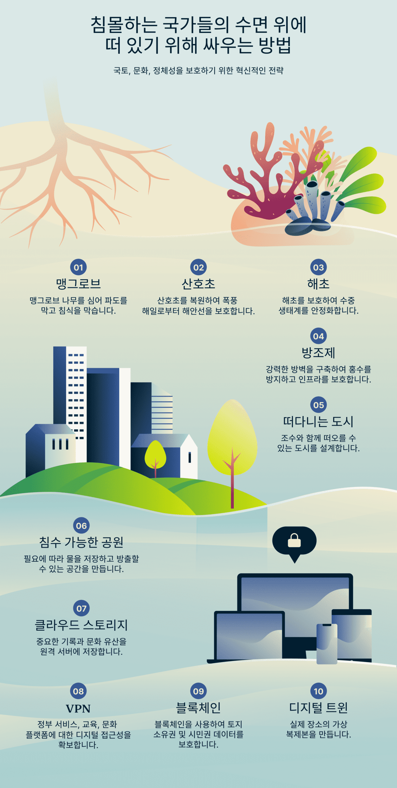 How Sinking Nations Fighting Stay Above Water 2 Scaled