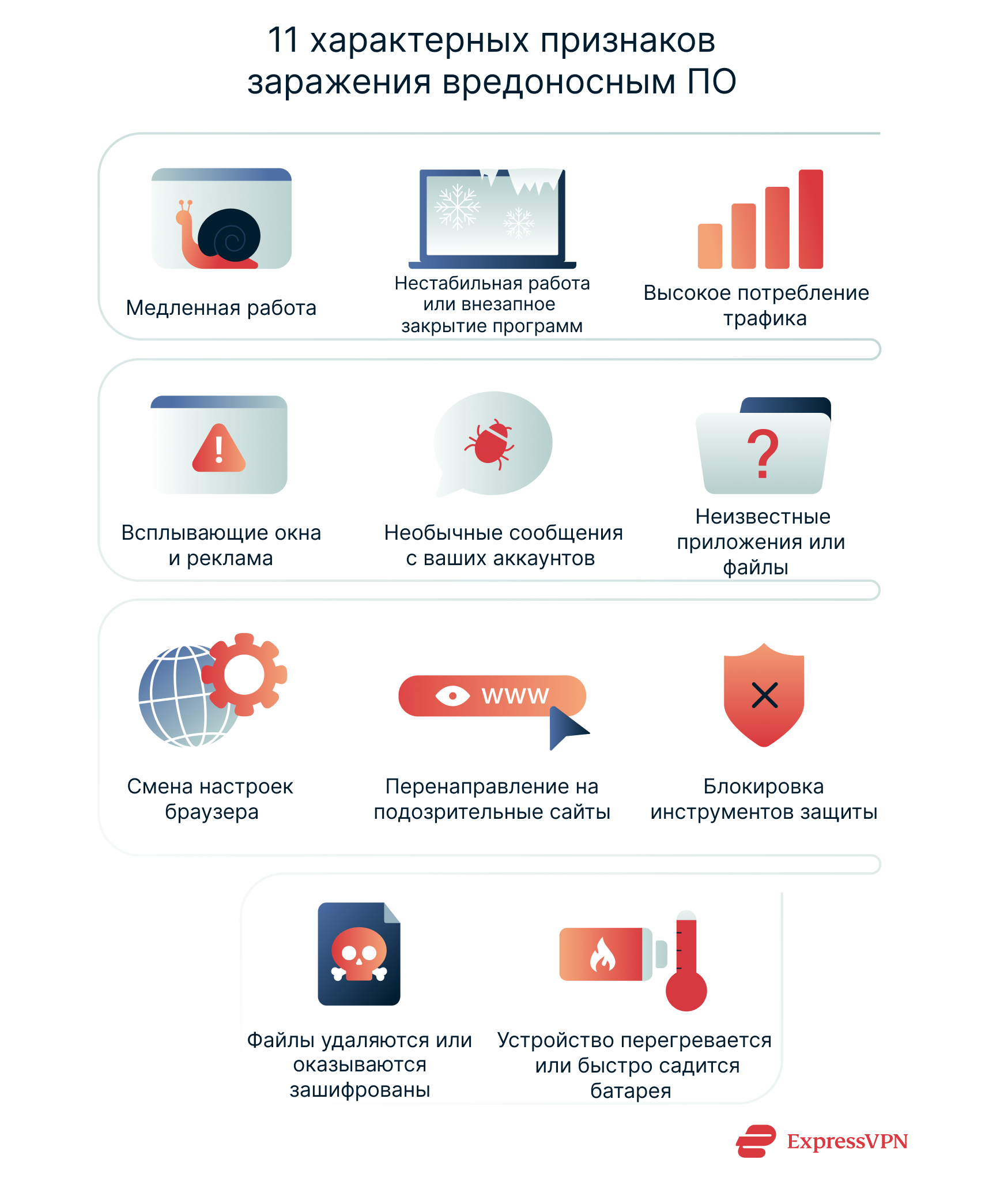 11 common signs of a malware infection.