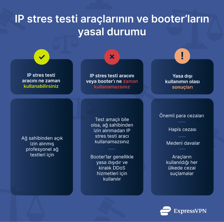 Infographic showing the legal status of IP stressers and booters.