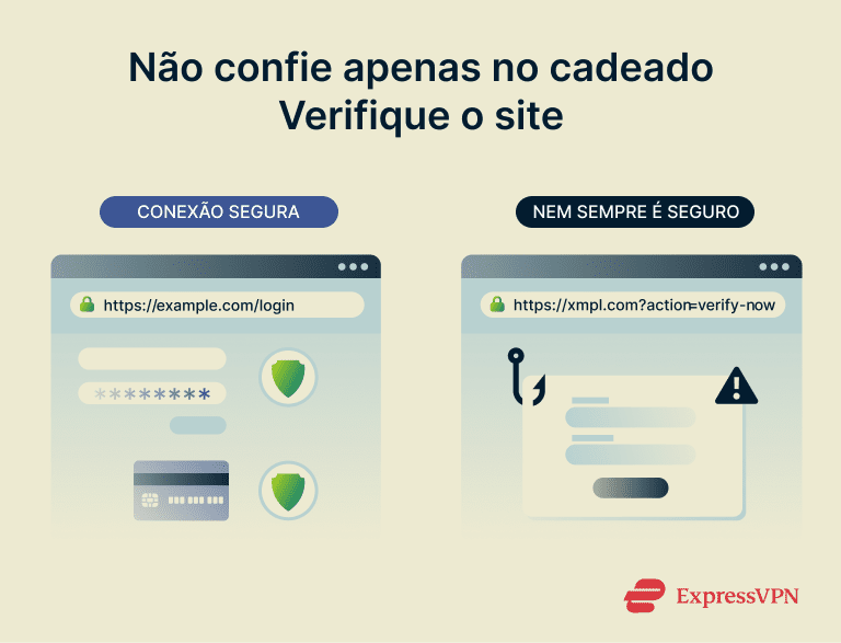 Infographic showing why https isn