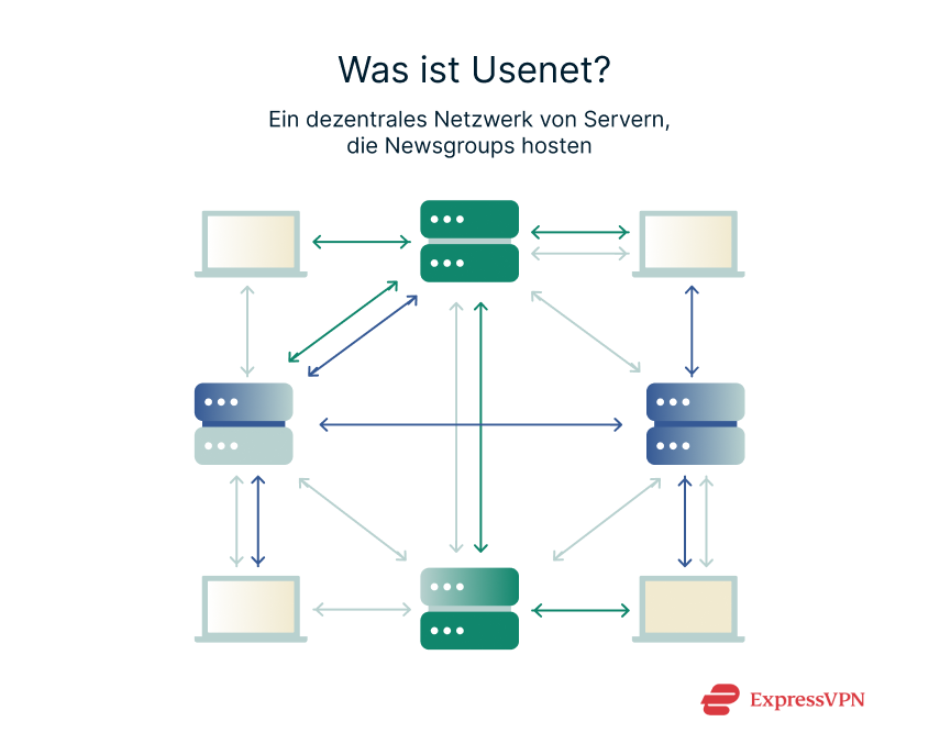 Illustration How Usenet Hierarchies Work 1