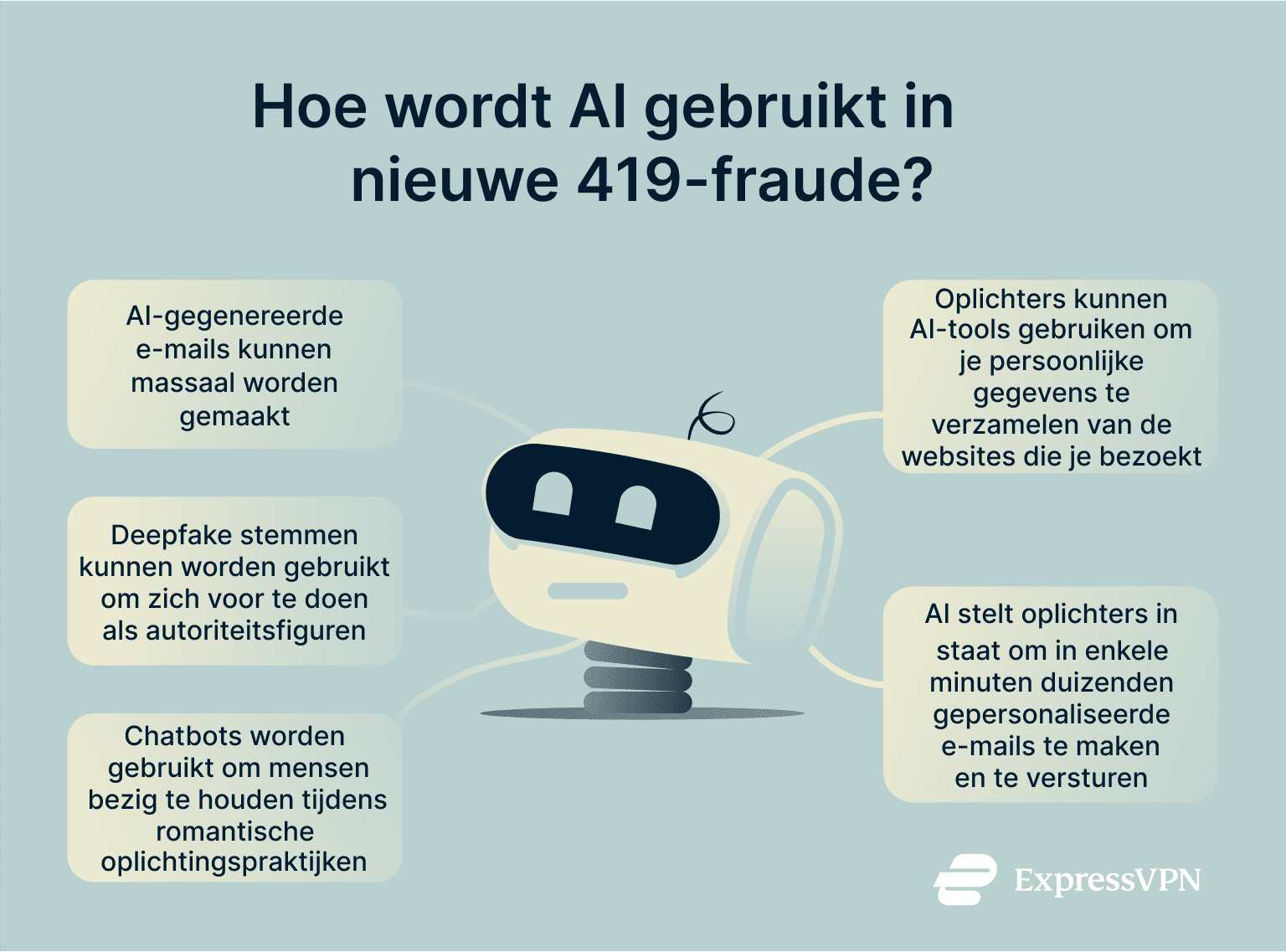 Nigerian Prince Scam How Is Ai Being Used In New 419 Scams Nl