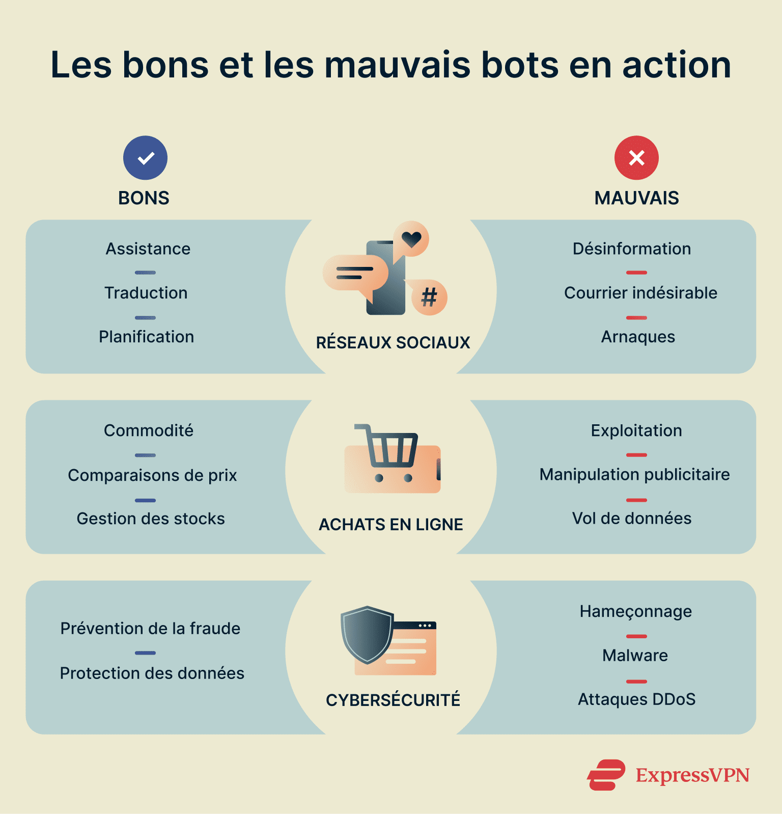 What Is A Bot Good And Bad Bots In Action 1 Fr