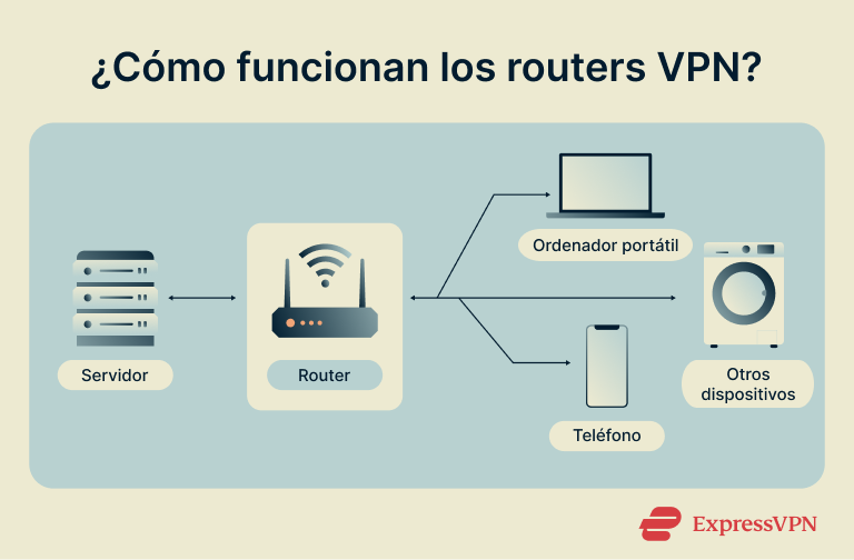How To Install A Vpn On A Router How Vpn Routers Work 1 1