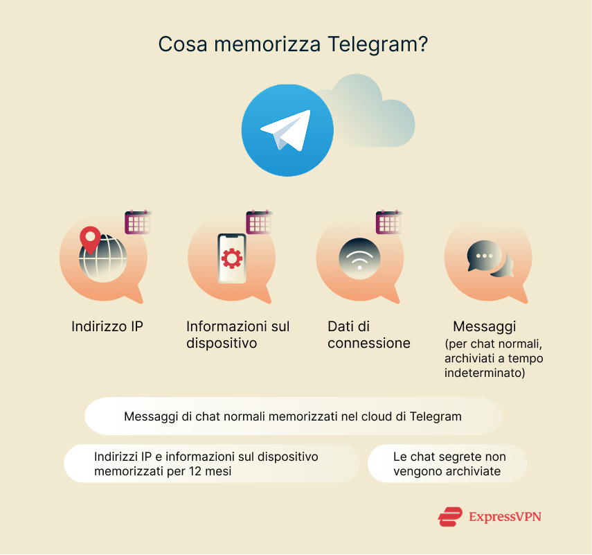 Illustration What Does Telegram Store 2 5