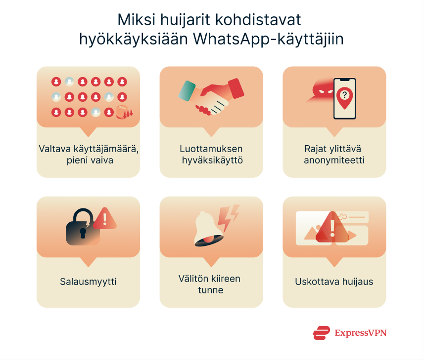 Illustration Why Scammers Target Whatsapp Usersv Fi