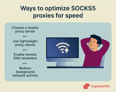 4 ways to optimize a SOCKS5 proxy for speed.