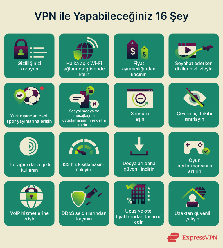 Uses For Vpn 16 Things You Can Do With A Vpn 1 8
