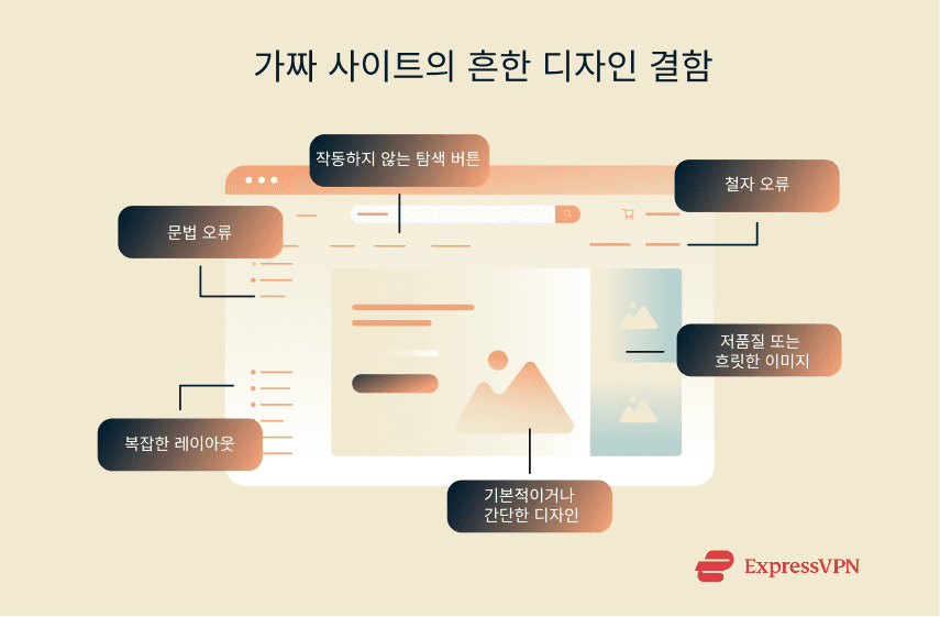 Illustration Common Design Flaws In Fake Sites Ko