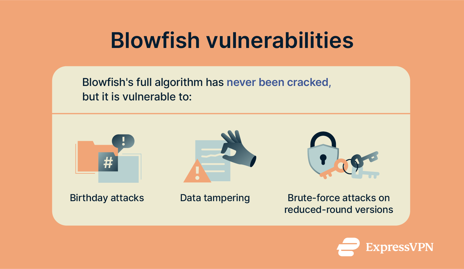 A brief list of Blowfish vulnerabilities.
