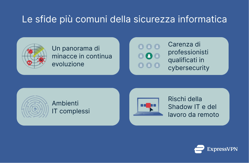 4 modern cybersecurity challenges