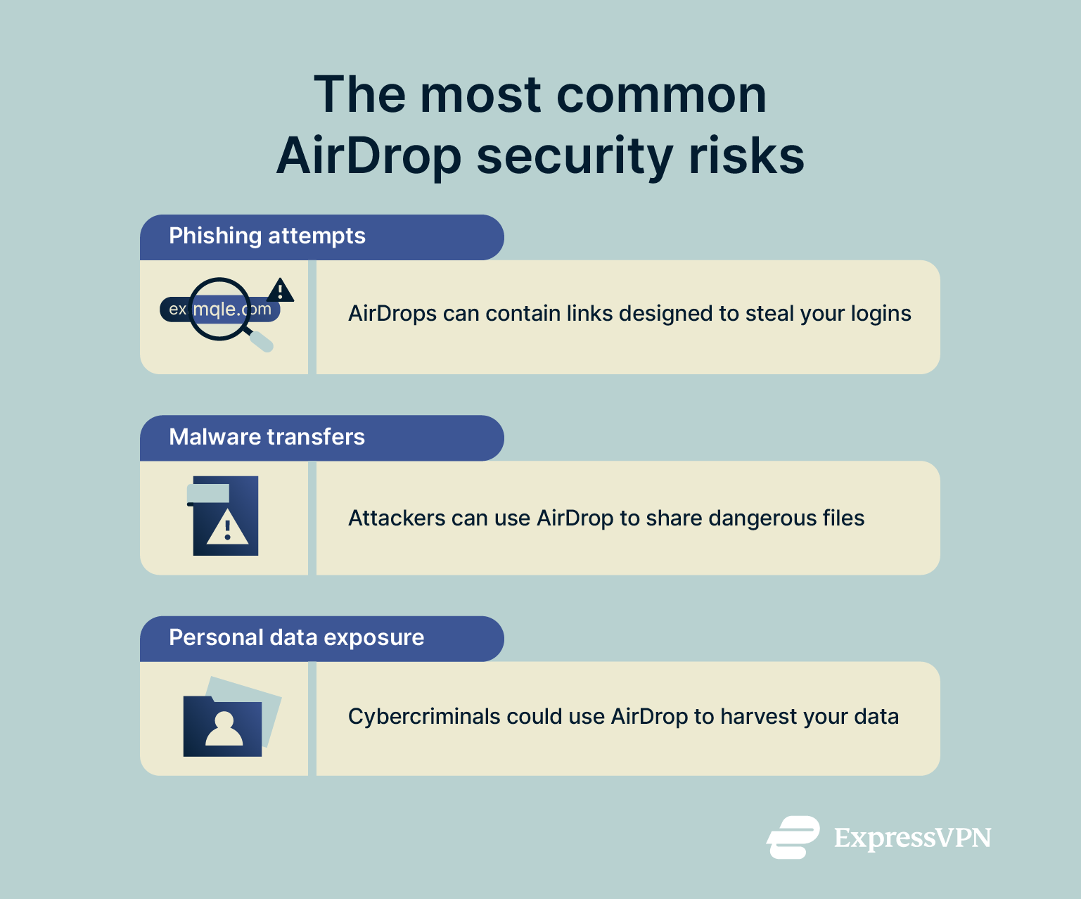 A list of 3 AirDrop security risks.