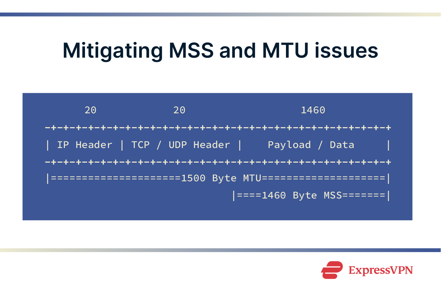 Graphic showing how MSS and MTU issues are mitigated.