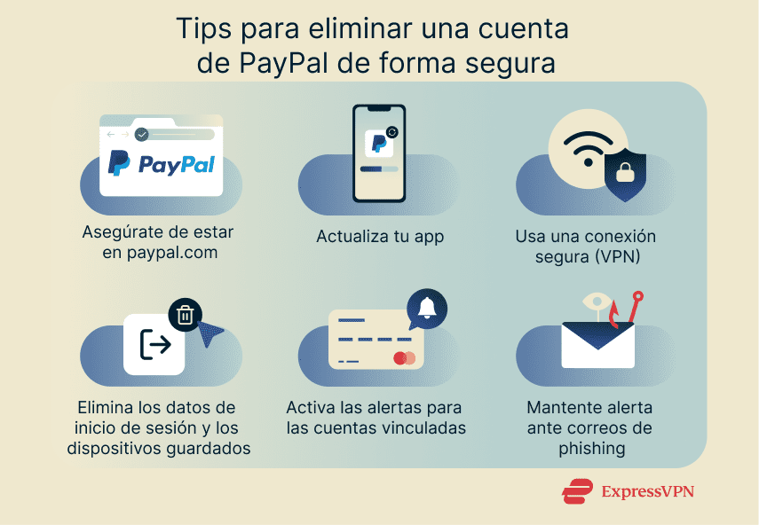 Illustration Tips For Safe Paypal Account Deletion Es