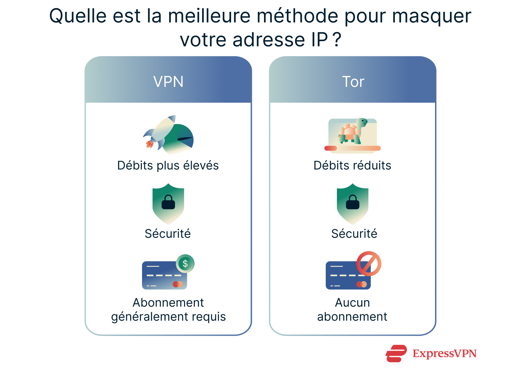 Ip Hiding Method Is Best Fr