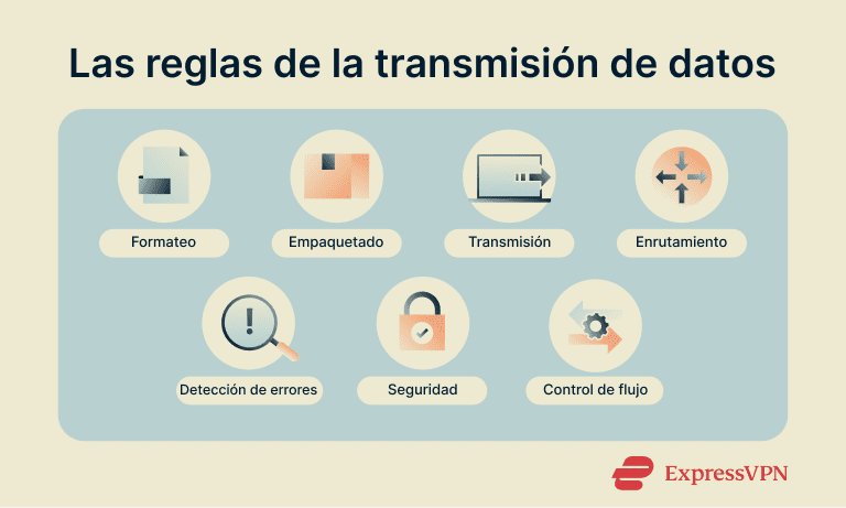 Network Protocols The Rules Of Data Transmission Es 1