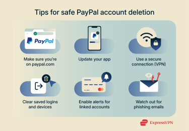 A list of security tips to follow when deleting your PayPal account