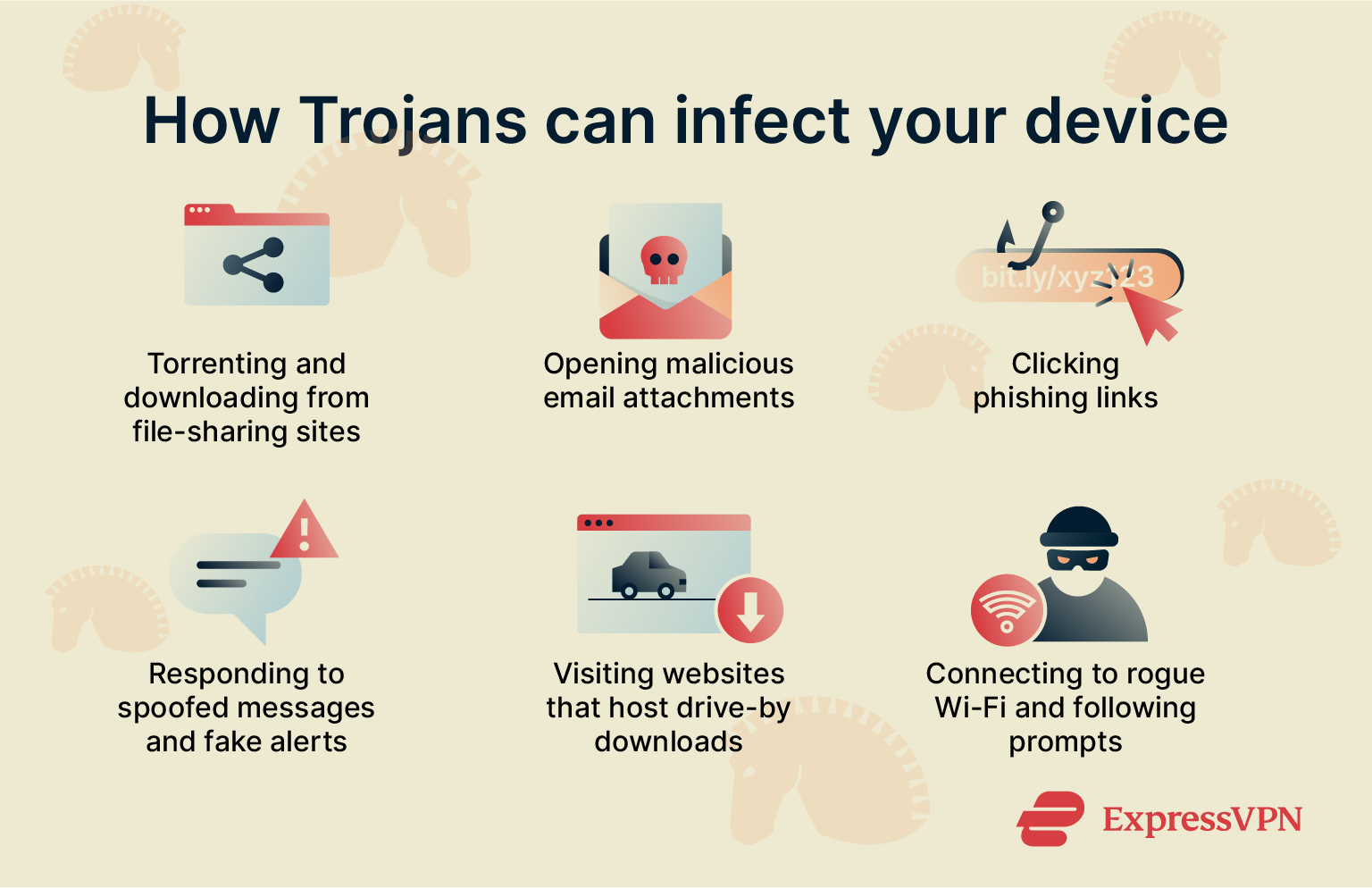 An image showing various ways that Trojans are spread.